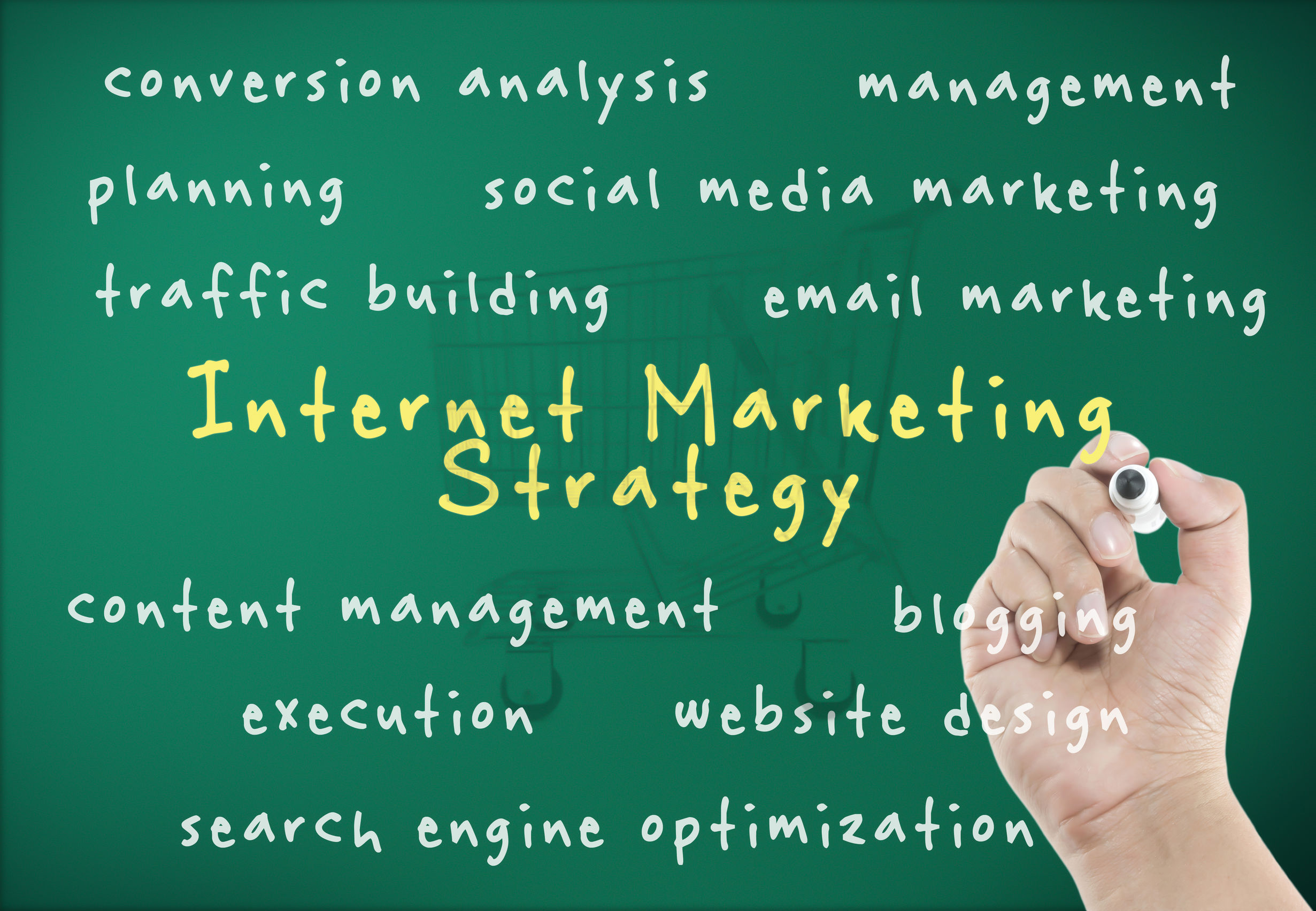 internet marketing strategy